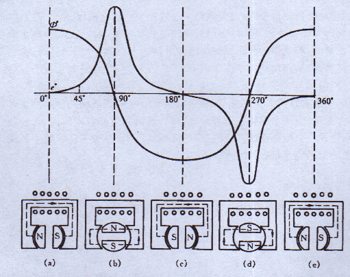 戶外汽油發(fā)電機(jī) 戶外汽油發(fā)電機(jī)